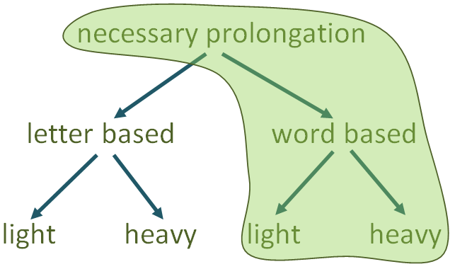 al-madd-al-laazim-kalimee-english